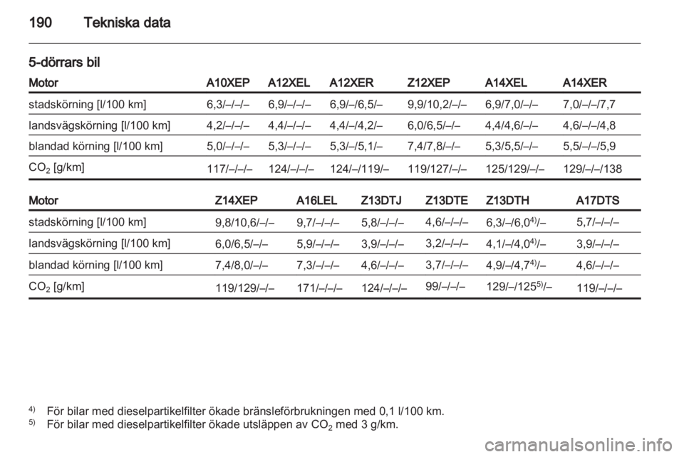 OPEL CORSA 2011  Instruktionsbok 