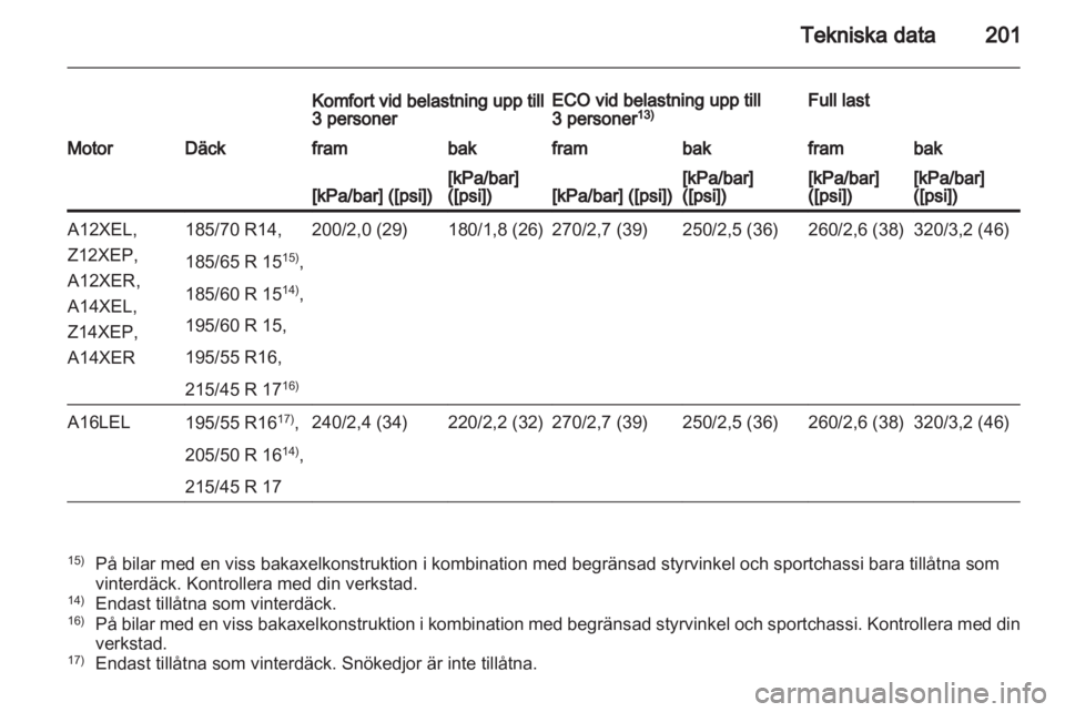 OPEL CORSA 2011  Instruktionsbok 