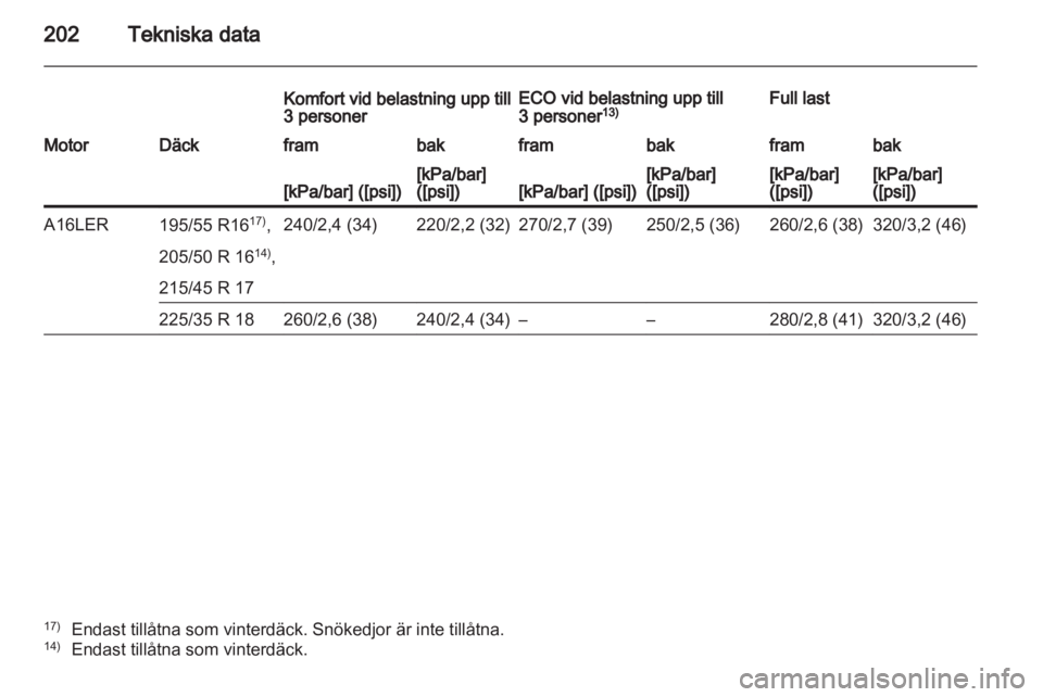 OPEL CORSA 2011  Instruktionsbok 