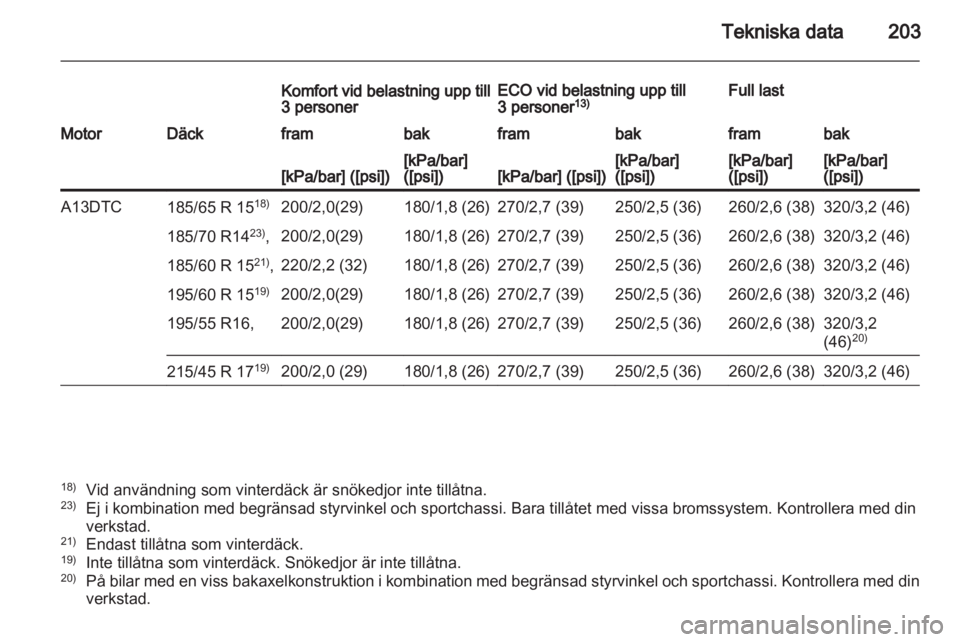OPEL CORSA 2011  Instruktionsbok 