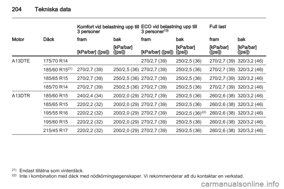 OPEL CORSA 2011  Instruktionsbok 