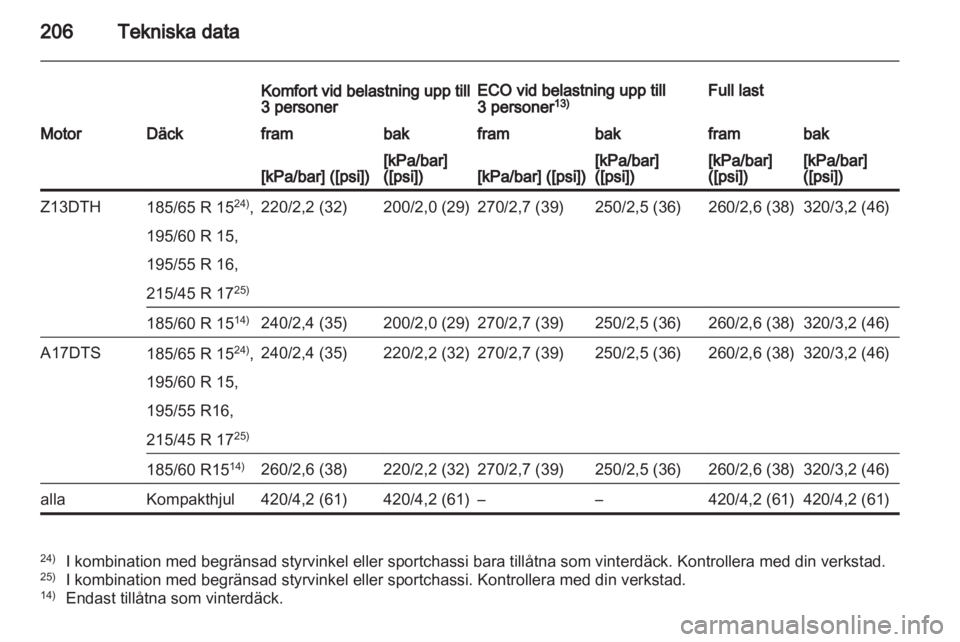 OPEL CORSA 2011  Instruktionsbok 