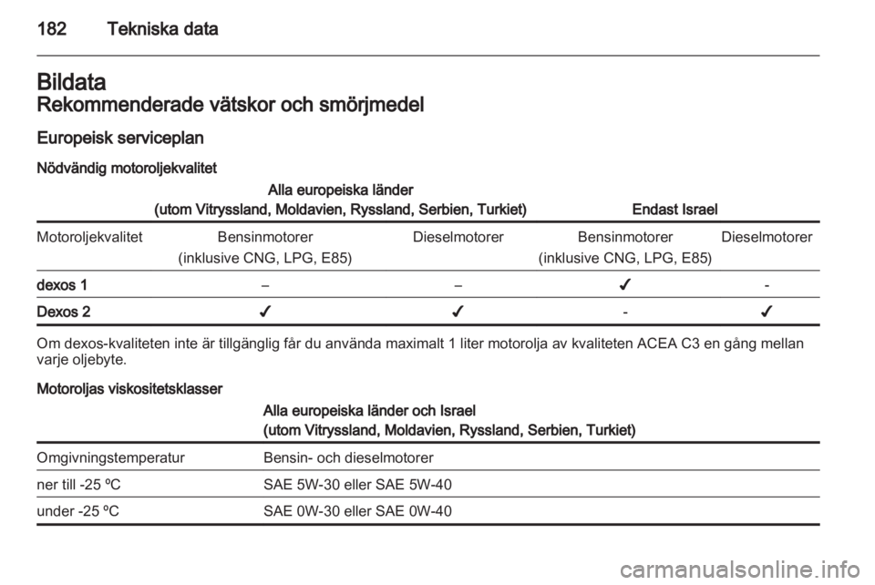 OPEL CORSA 2011.5  Instruktionsbok 