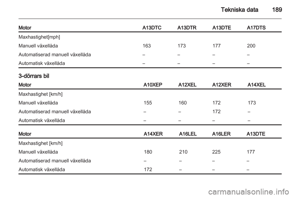 OPEL CORSA 2011.5  Instruktionsbok 
