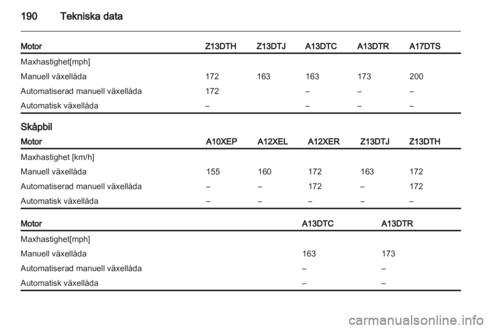 OPEL CORSA 2011.5  Instruktionsbok 