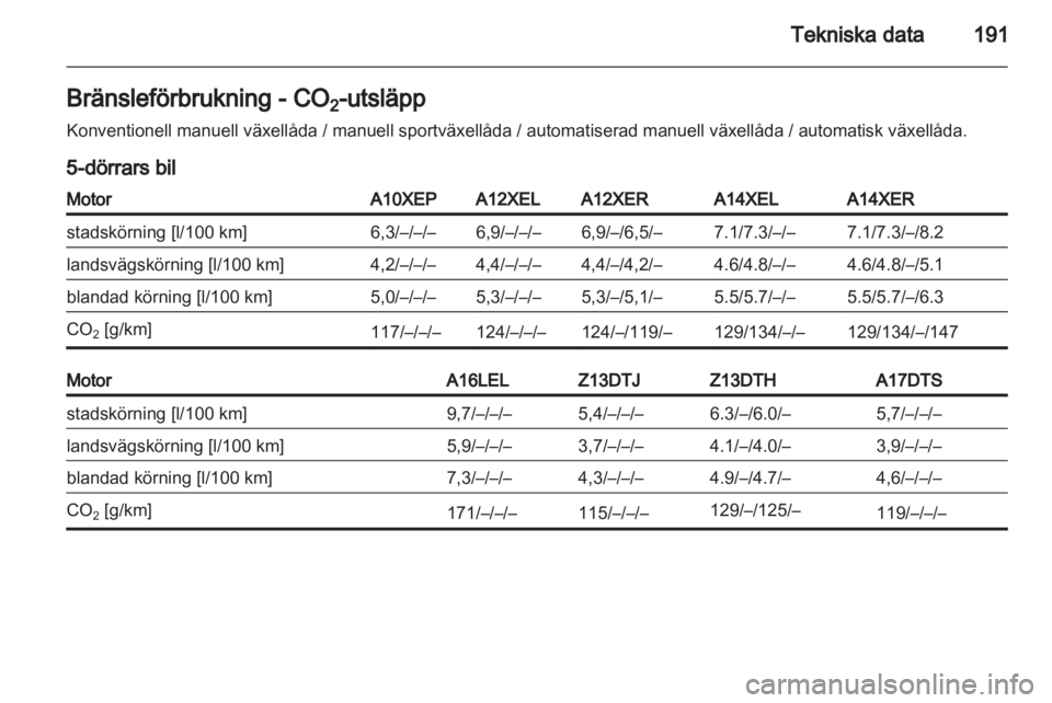 OPEL CORSA 2011.5  Instruktionsbok 