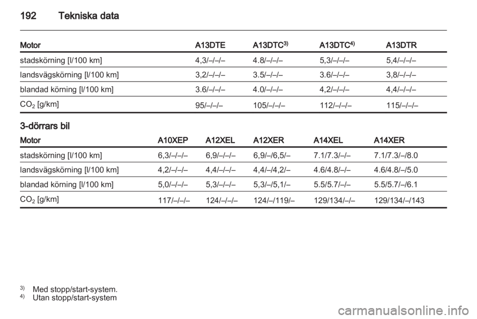 OPEL CORSA 2011.5  Instruktionsbok 