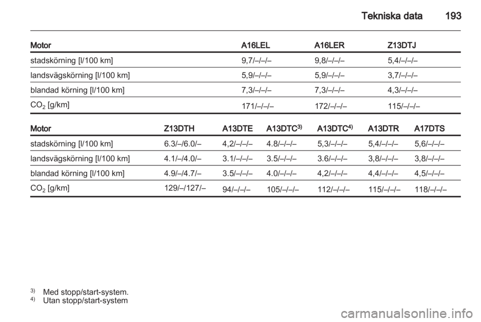OPEL CORSA 2011.5  Instruktionsbok 