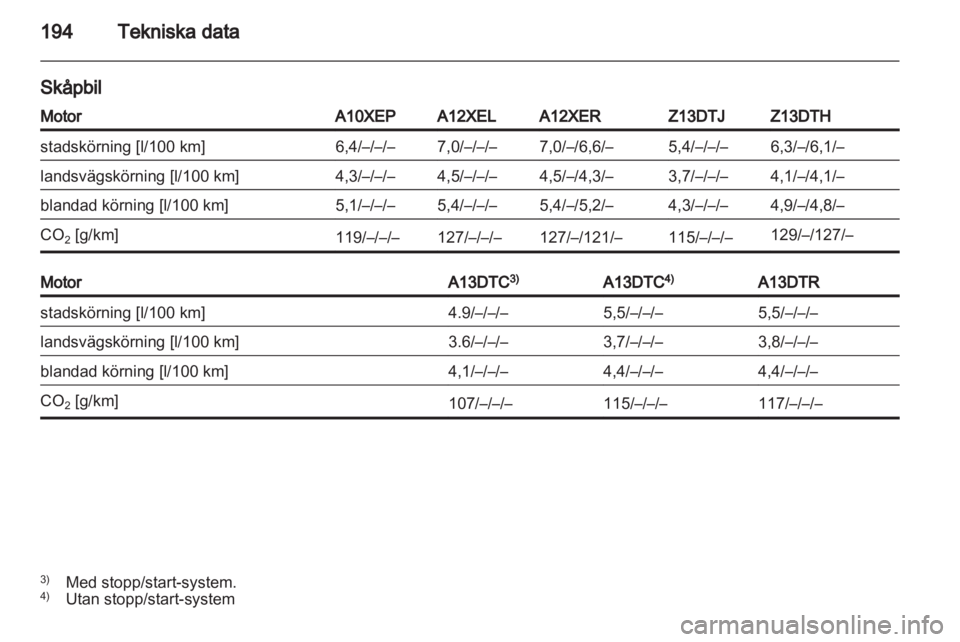 OPEL CORSA 2011.5  Instruktionsbok 