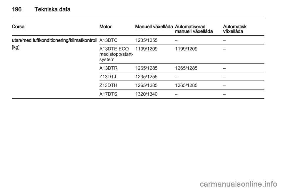 OPEL CORSA 2011.5  Instruktionsbok 