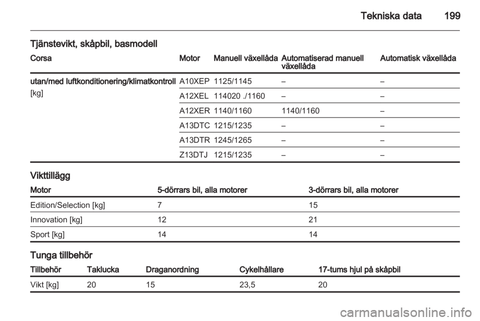 OPEL CORSA 2011.5  Instruktionsbok 