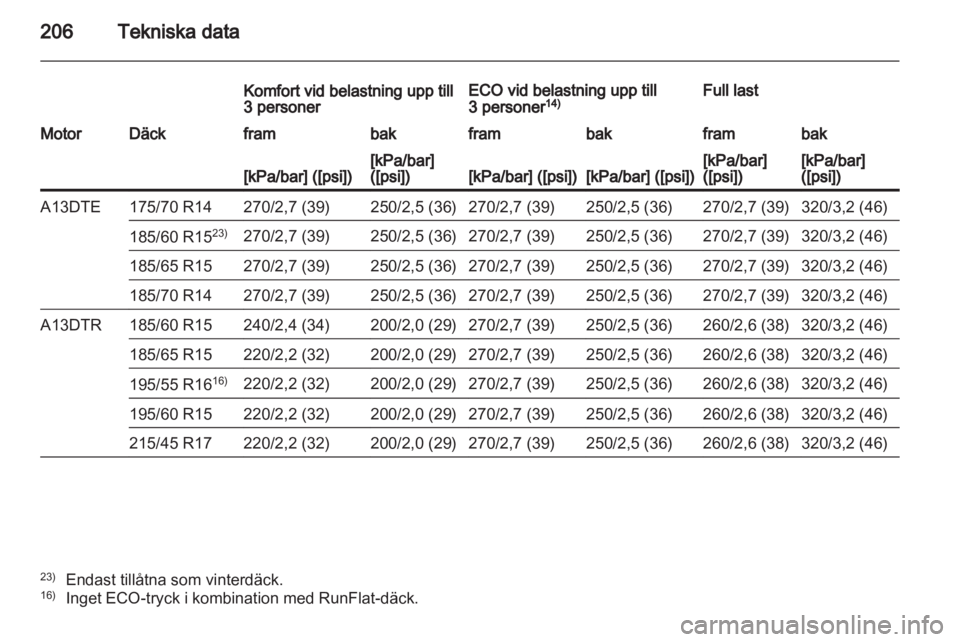 OPEL CORSA 2011.5  Instruktionsbok 