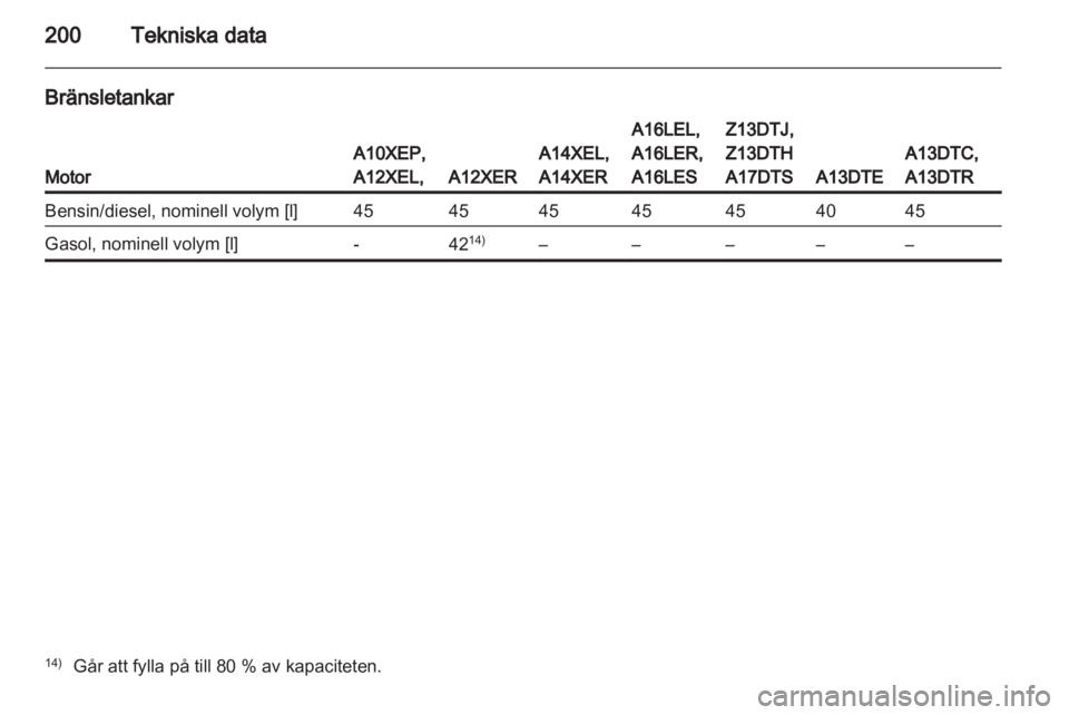 OPEL CORSA 2012  Instruktionsbok 