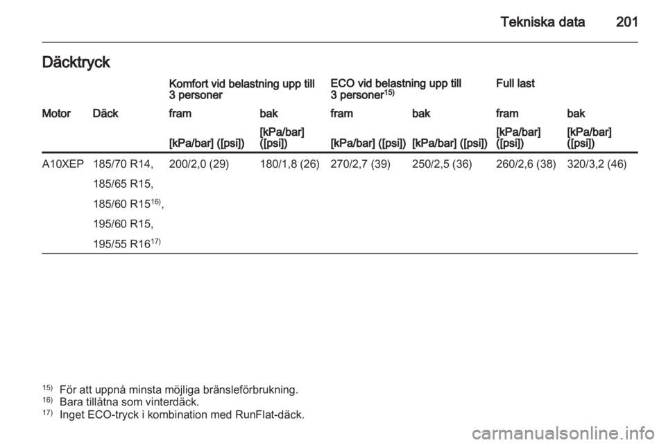 OPEL CORSA 2012  Instruktionsbok 