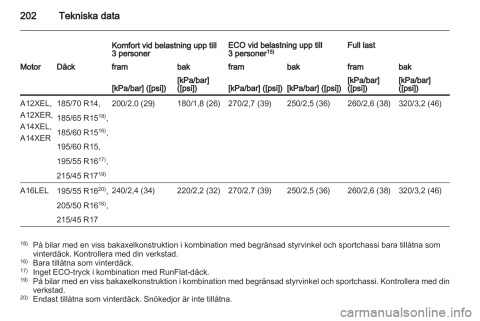 OPEL CORSA 2012  Instruktionsbok 