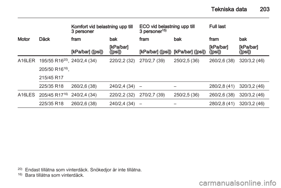 OPEL CORSA 2012  Instruktionsbok 