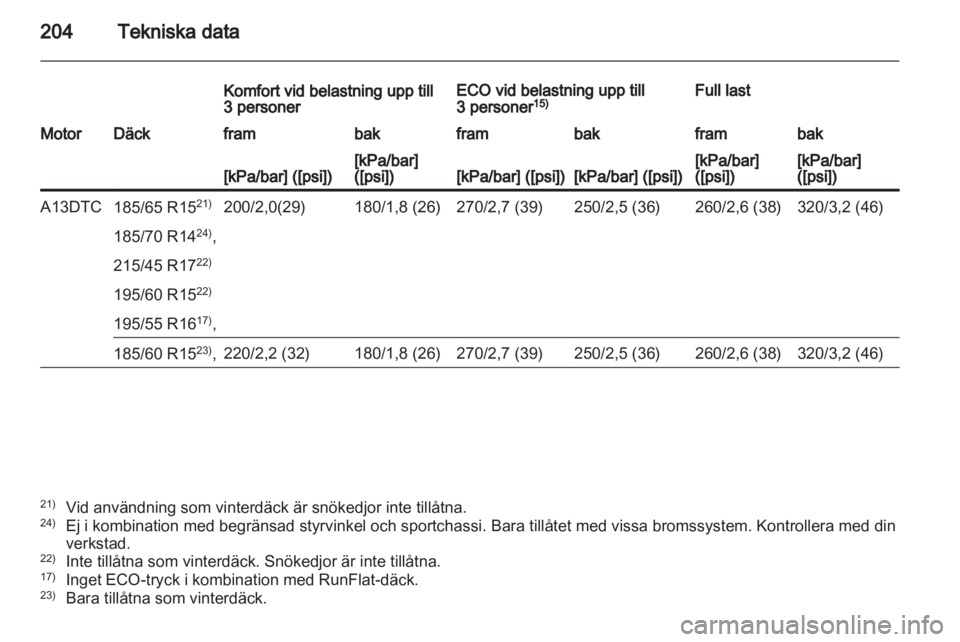 OPEL CORSA 2012  Instruktionsbok 