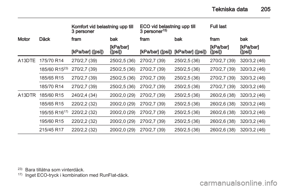 OPEL CORSA 2012  Instruktionsbok 