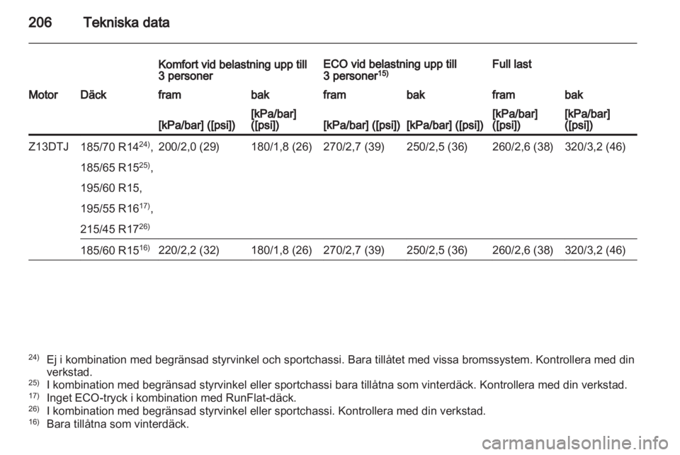 OPEL CORSA 2012  Instruktionsbok 