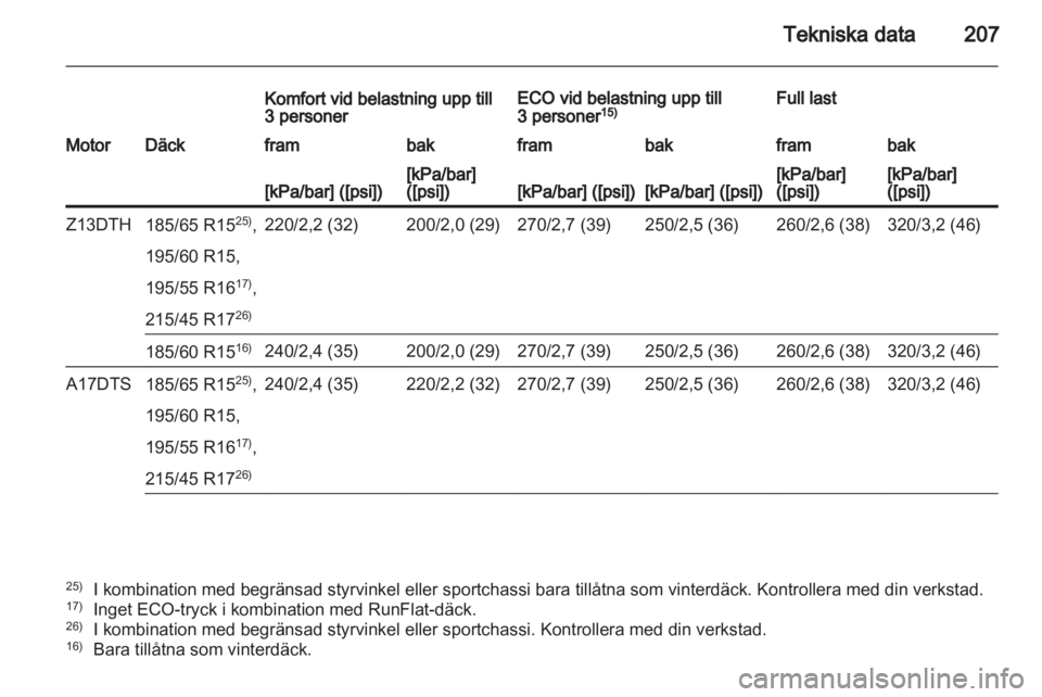 OPEL CORSA 2012  Instruktionsbok 