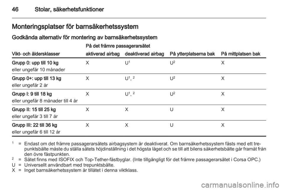 OPEL CORSA 2012  Instruktionsbok 