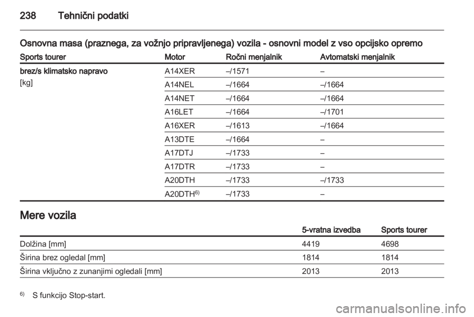OPEL ASTRA J HB5 & ST 2012  Uporabniški priročnik 