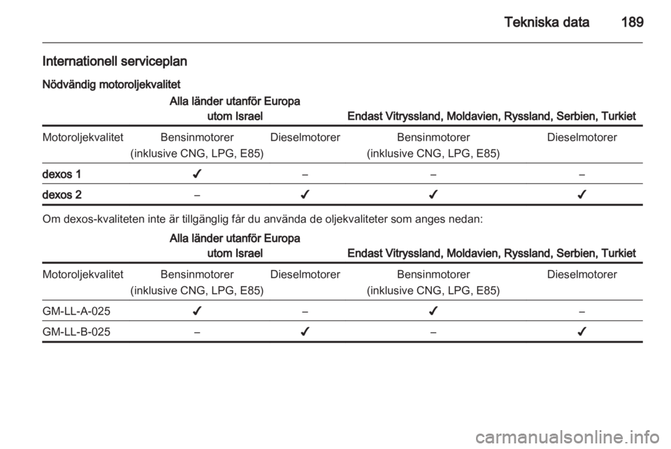 OPEL CORSA 2013  Instruktionsbok 