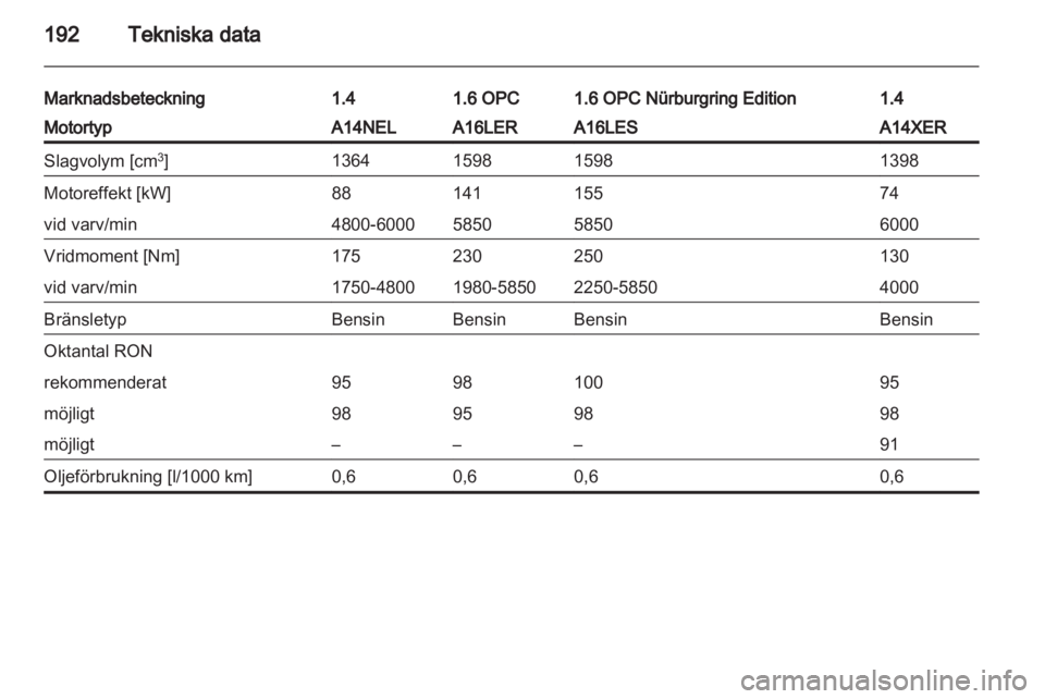 OPEL CORSA 2013  Instruktionsbok 
