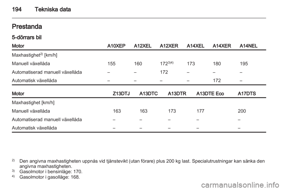 OPEL CORSA 2013  Instruktionsbok 