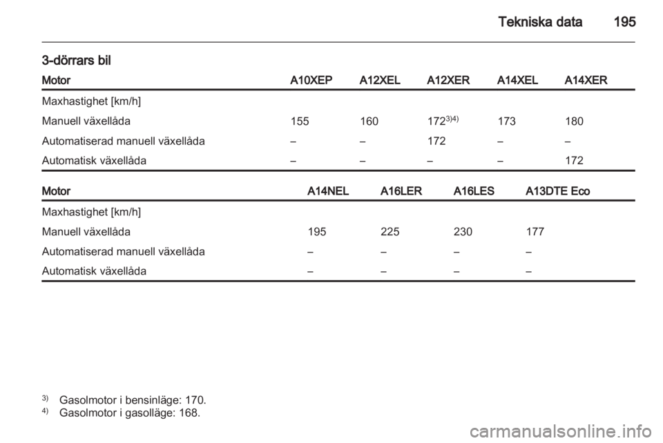 OPEL CORSA 2013  Instruktionsbok 
