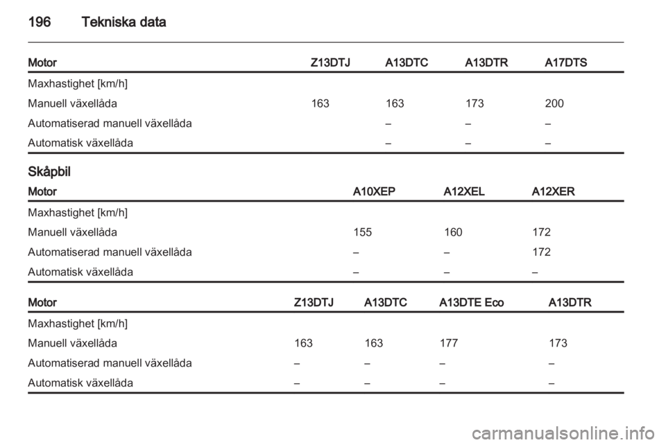 OPEL CORSA 2013  Instruktionsbok 