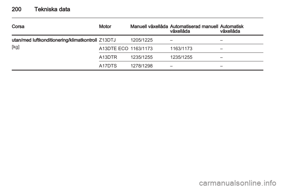 OPEL CORSA 2013  Instruktionsbok 