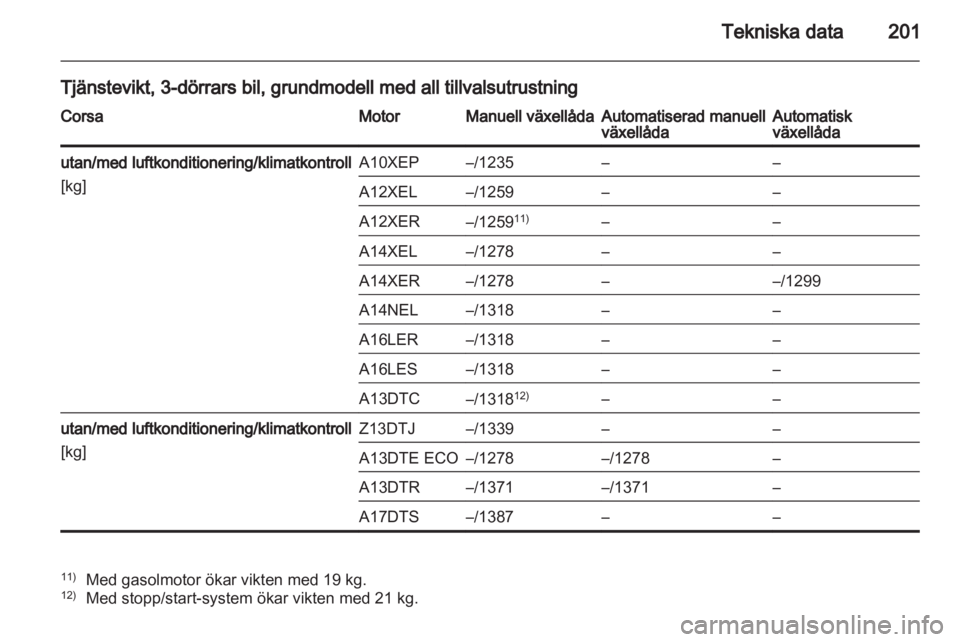 OPEL CORSA 2013  Instruktionsbok 