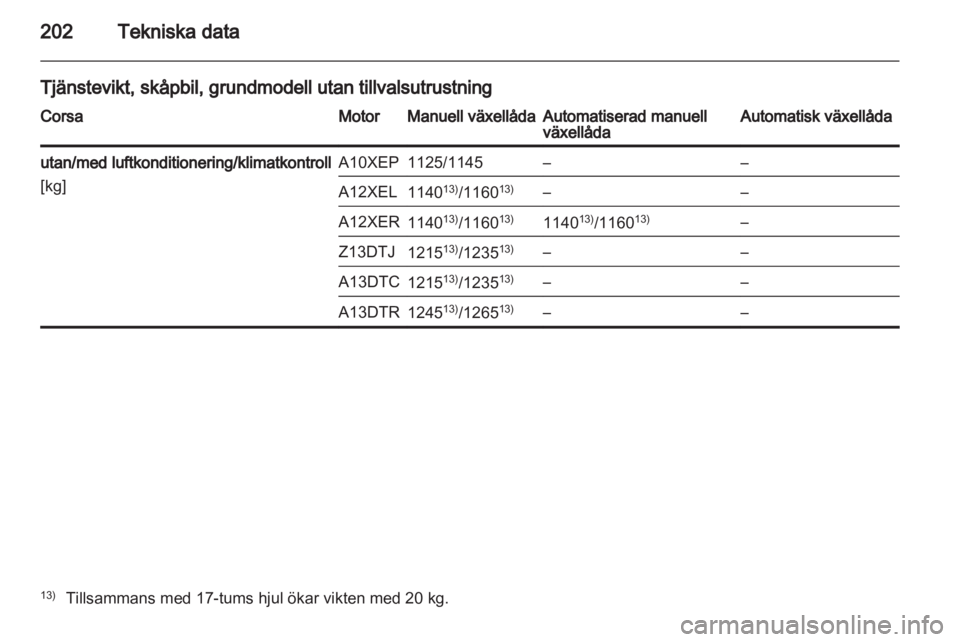 OPEL CORSA 2013  Instruktionsbok 