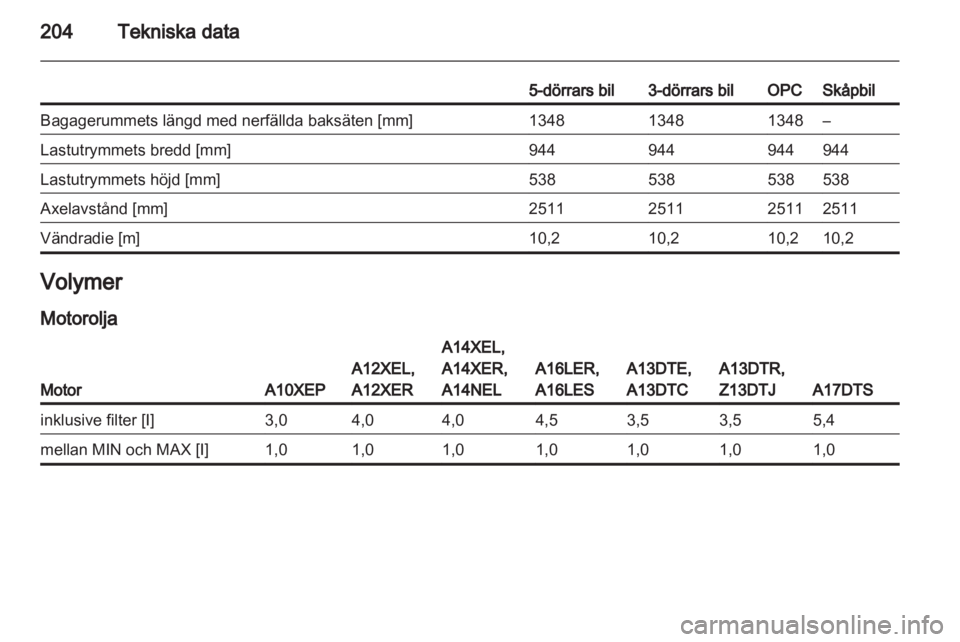 OPEL CORSA 2013  Instruktionsbok 