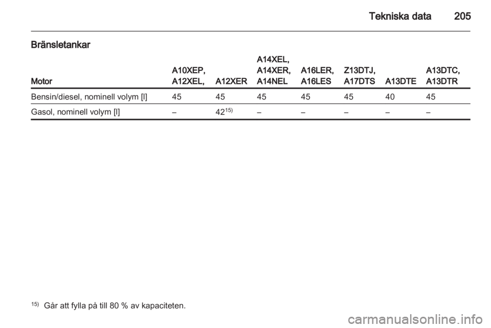 OPEL CORSA 2013  Instruktionsbok 