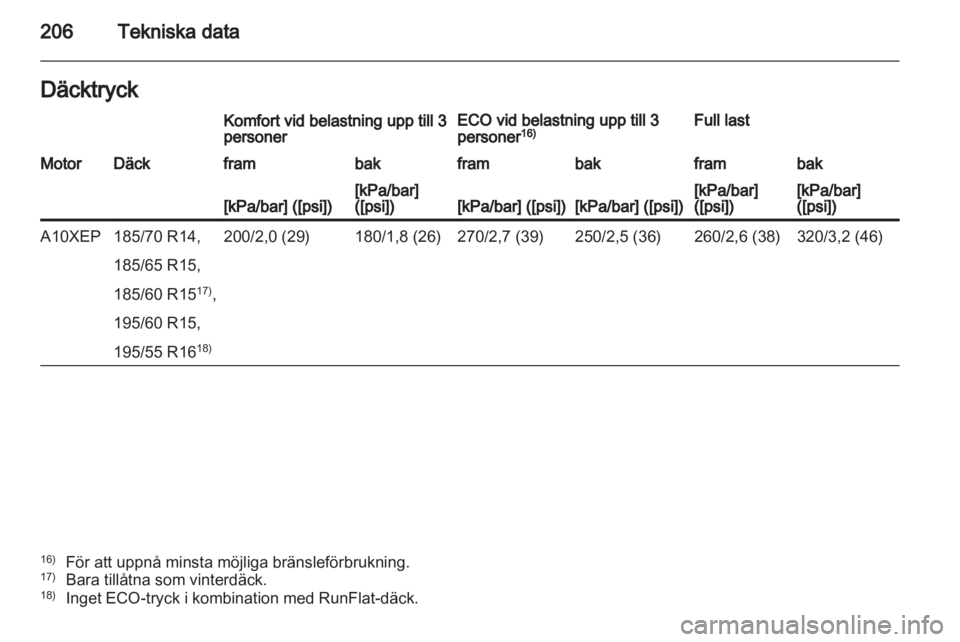 OPEL CORSA 2013  Instruktionsbok 