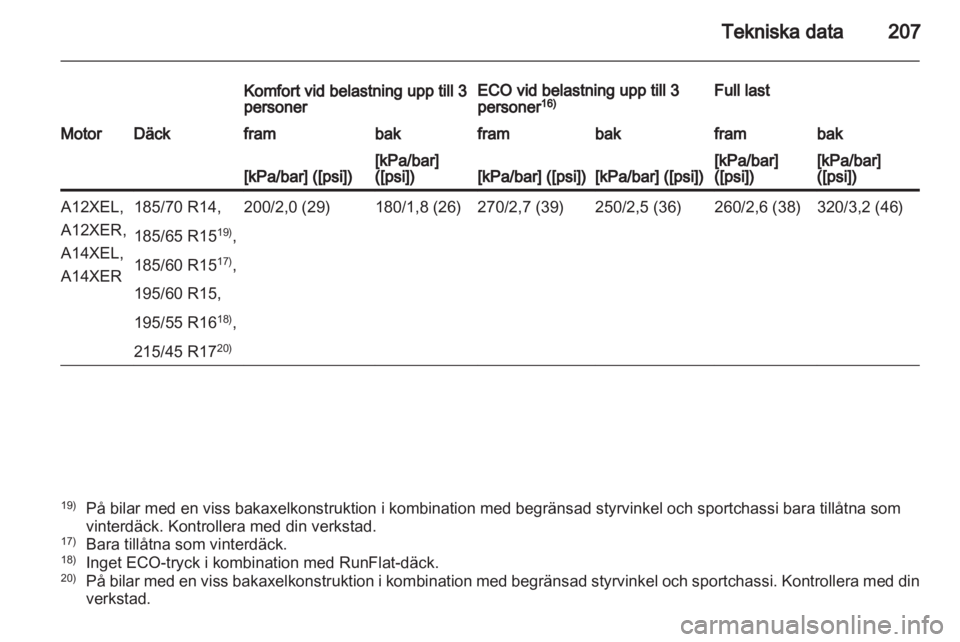 OPEL CORSA 2013  Instruktionsbok 