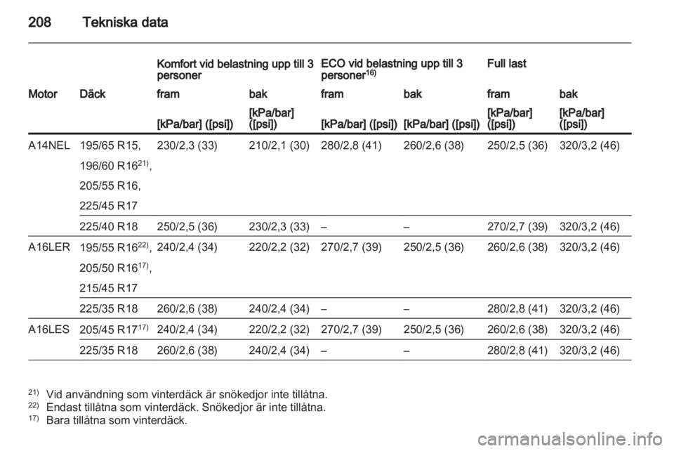 OPEL CORSA 2013  Instruktionsbok 