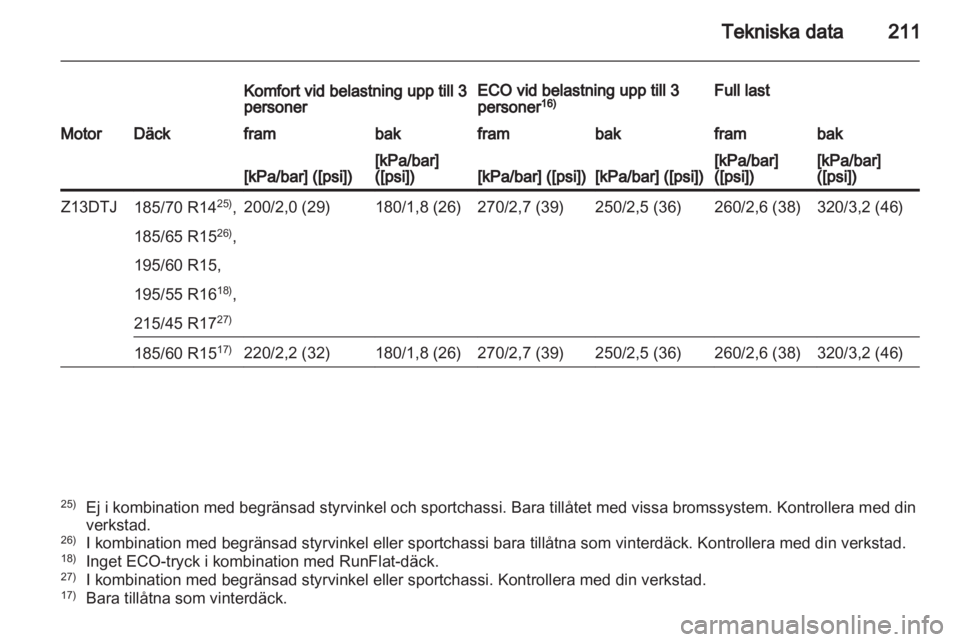 OPEL CORSA 2013  Instruktionsbok 