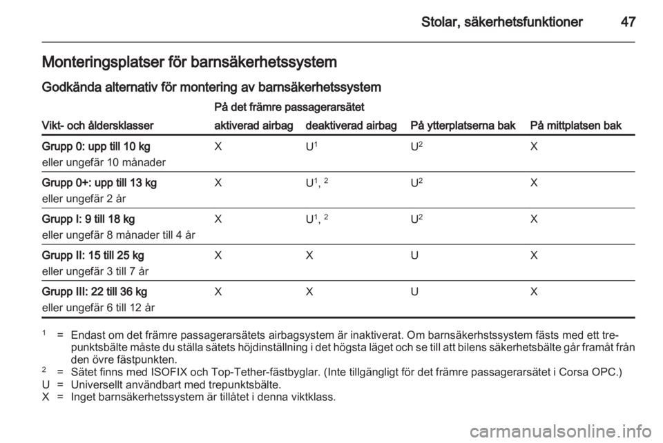 OPEL CORSA 2013  Instruktionsbok 