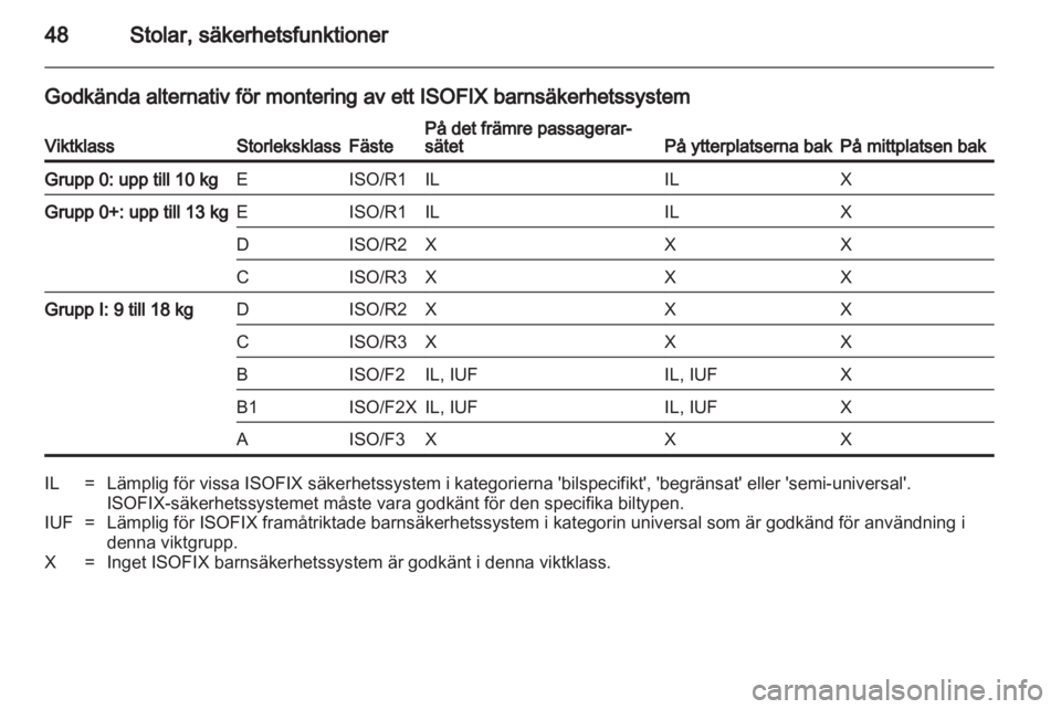 OPEL CORSA 2013  Instruktionsbok 