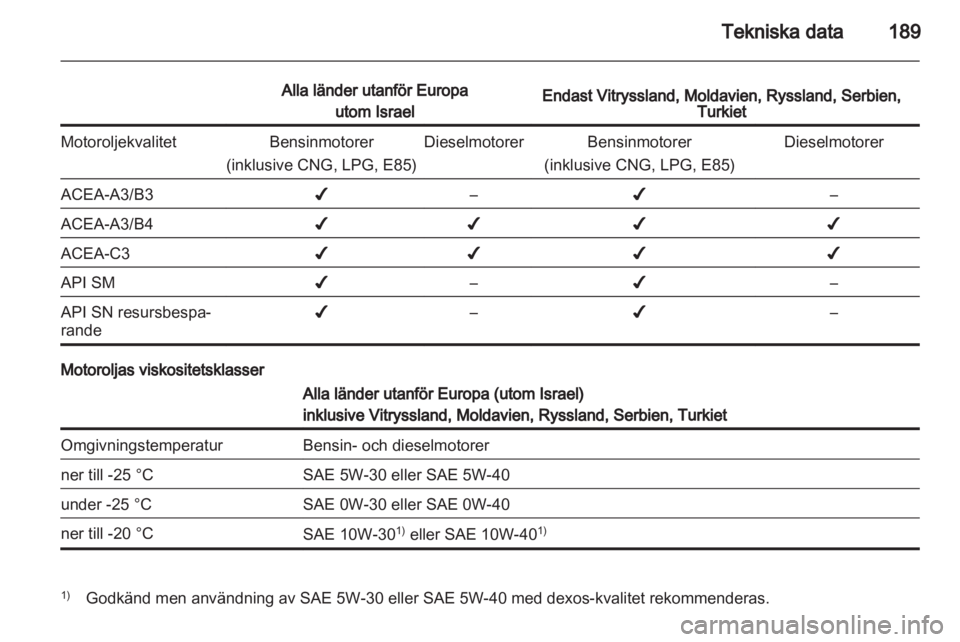 OPEL CORSA 2013.5  Instruktionsbok 