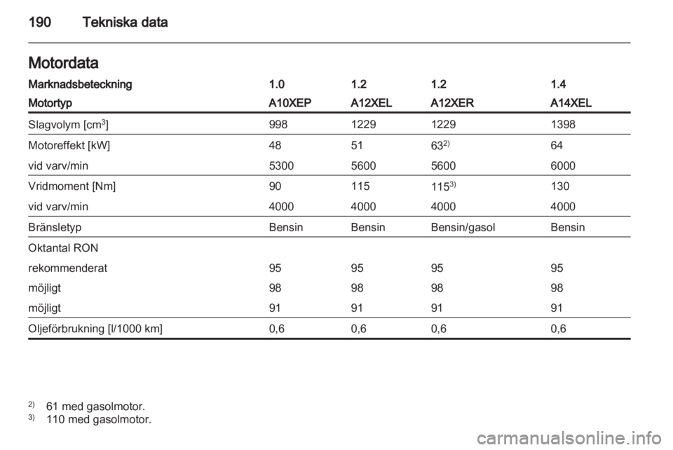 OPEL CORSA 2013.5  Instruktionsbok 