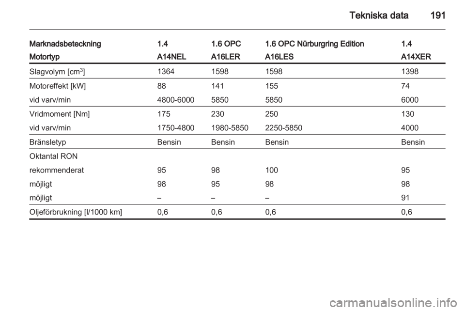 OPEL CORSA 2013.5  Instruktionsbok 