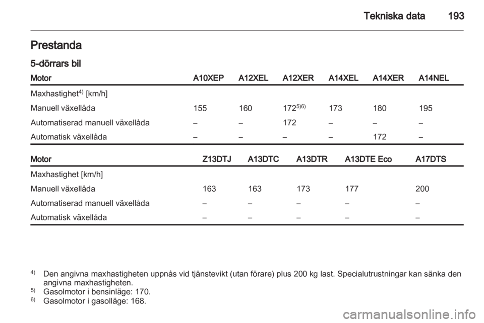 OPEL CORSA 2013.5  Instruktionsbok 
