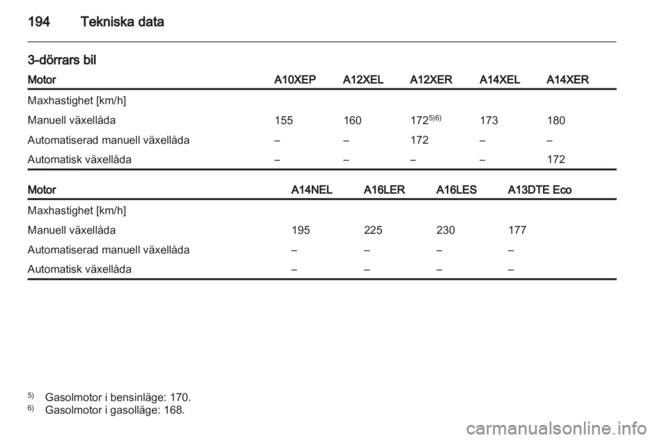 OPEL CORSA 2013.5  Instruktionsbok 