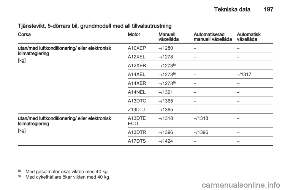 OPEL CORSA 2013.5  Instruktionsbok 