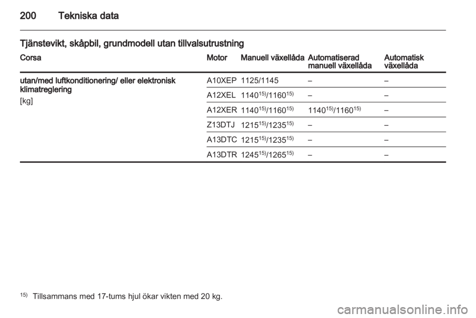 OPEL CORSA 2013.5  Instruktionsbok 