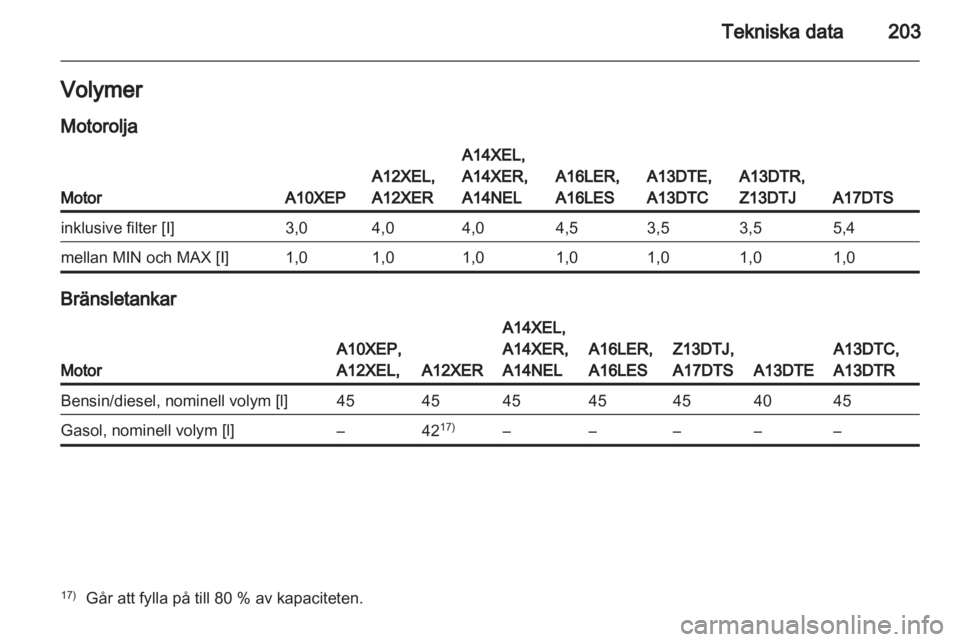 OPEL CORSA 2013.5  Instruktionsbok 